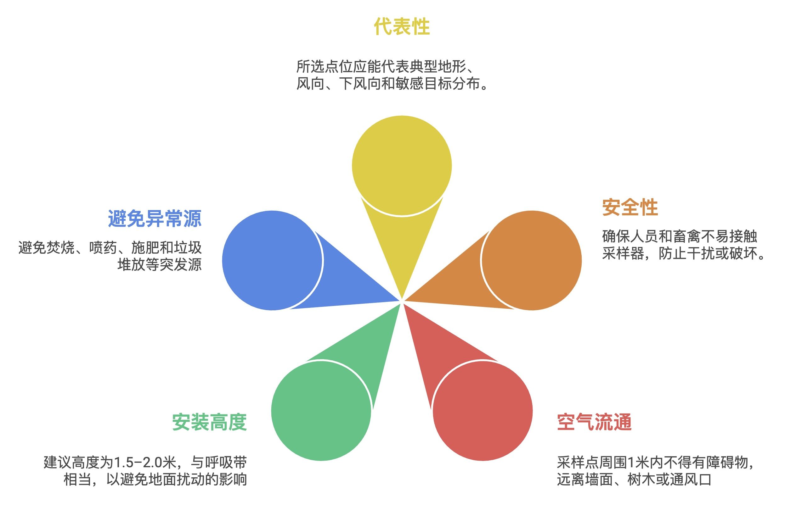 安装高度建议图 安装高度建议图