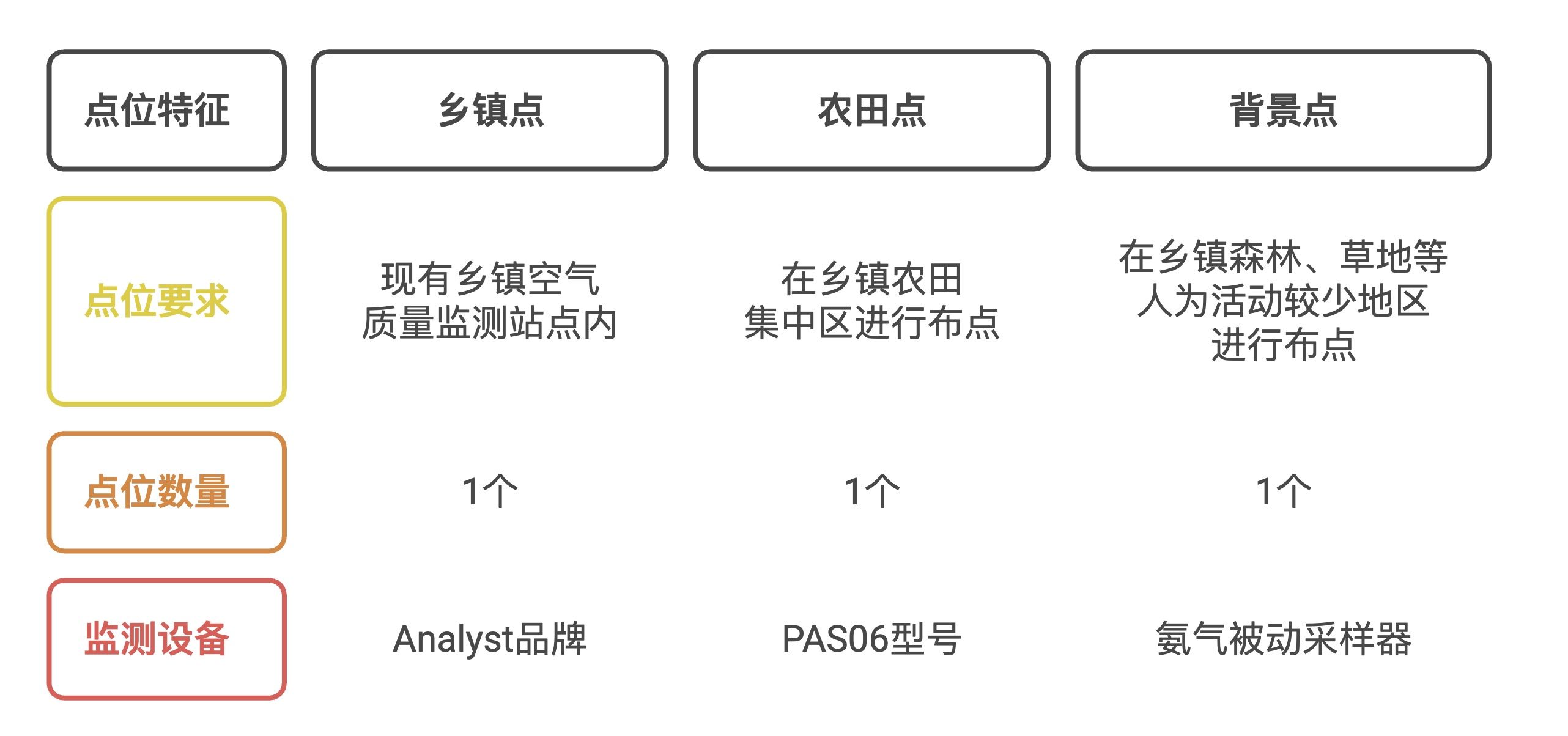农村布点设计 农村布点设计